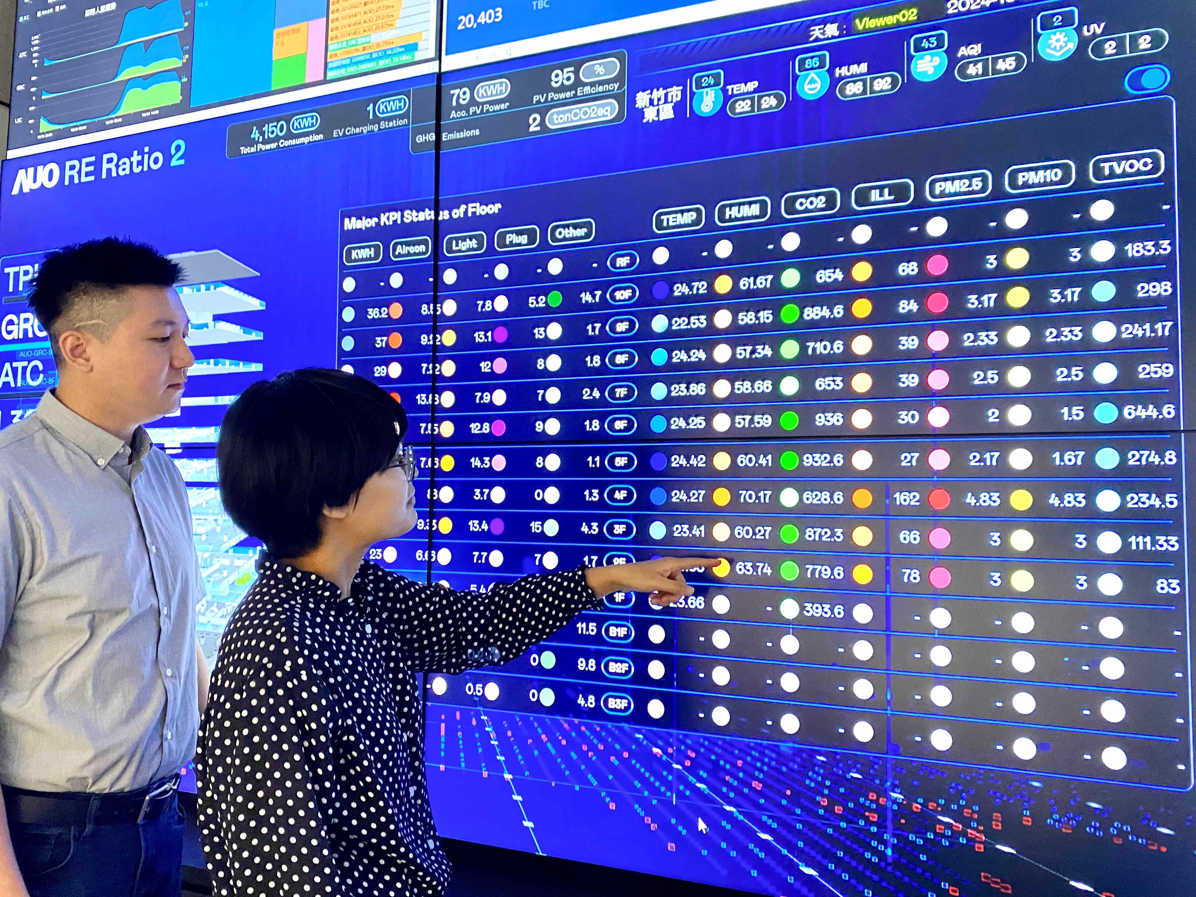 為強化氣候治理韌性，友達的碳管理逐年深化，持續提升企業節電效能，2024年節電率達4.72%