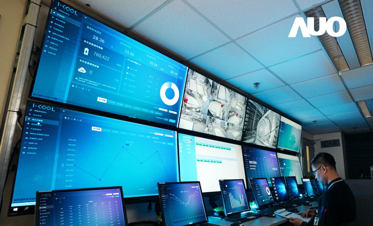 友達數位CRYOLEAP冰水系統智慧節能解決方案，採用AI智慧控制技術及預測性維護，根據設備的運行狀態即時調整參數，避免設備過度運行，協助企業有效規劃能源運用